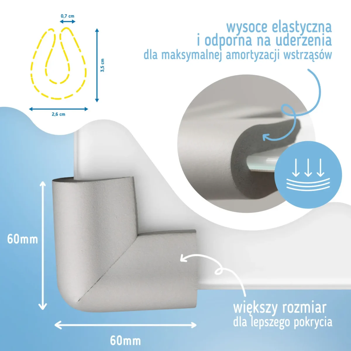 SIPO Piankowe zabezpieczenie szklanych krawędzi